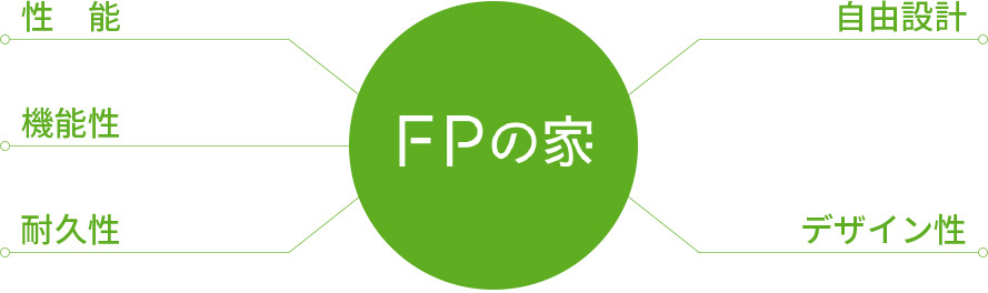 FPの家ってどんな家?